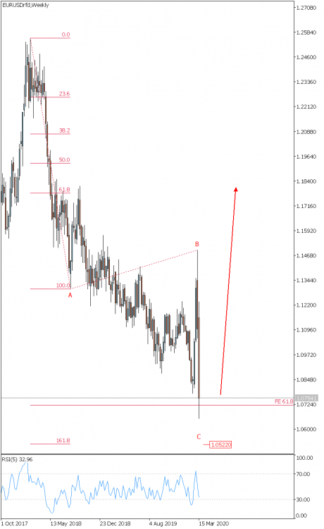 EURUSD Weekly 20.03.2020.png