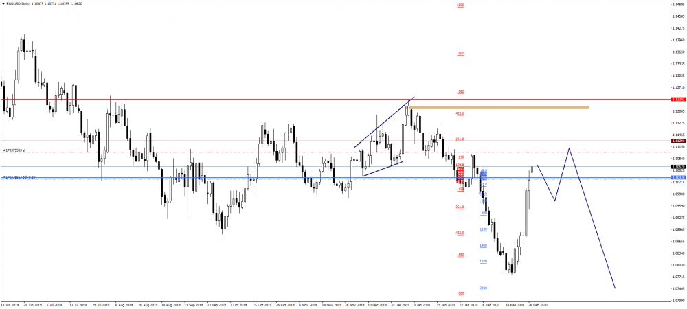 EURUSDDaily.png