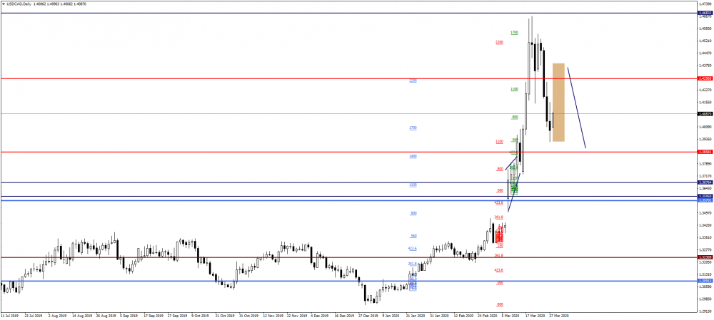 USDCADDaily.png