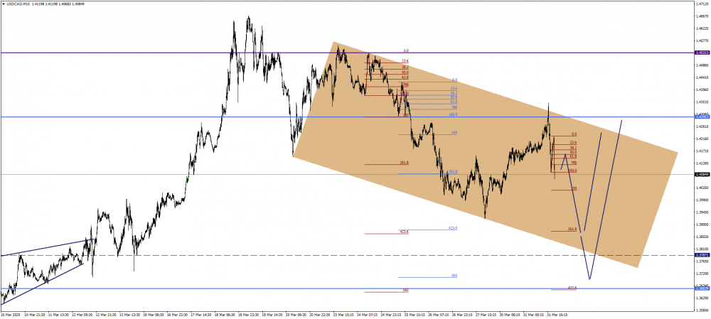USDCADM15.png