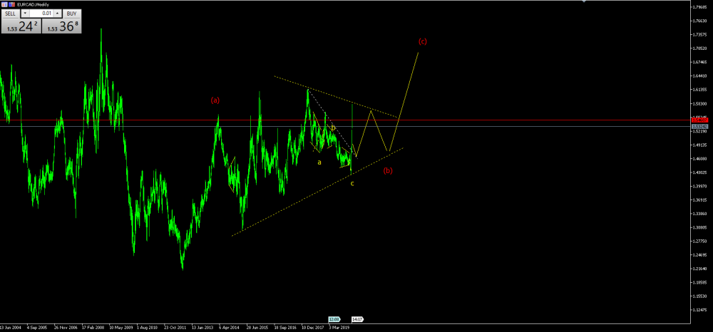 aaaaeurcad22.png