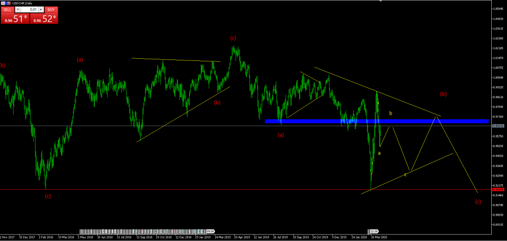 usdchf11.png