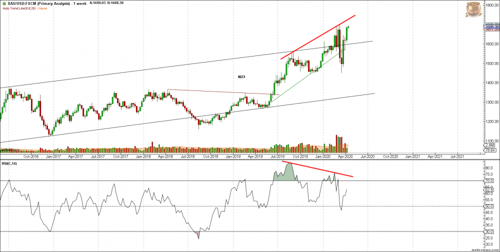 1636294123_XAUUSD-PrimaryAnalysis-Apr-131202PM(1week).thumb.png.9ce413e68258f56774b386dcd493b119.png