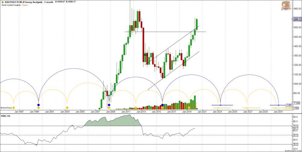 650851644_XAUUSD-PrimaryAnalysis-Apr-131205PM(3month).thumb.png.bf846f5a12383c0d551ef69ee9b81a90.png