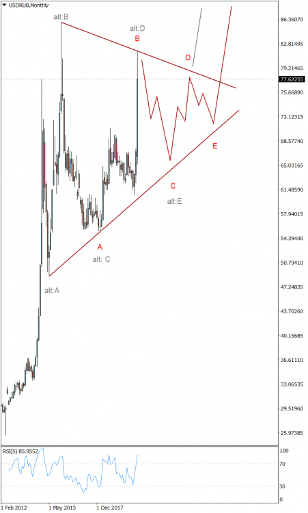 USDRUB Monthly 20.03.20. тиугольник.png