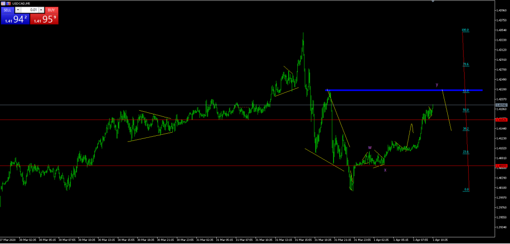 USDCAD.png