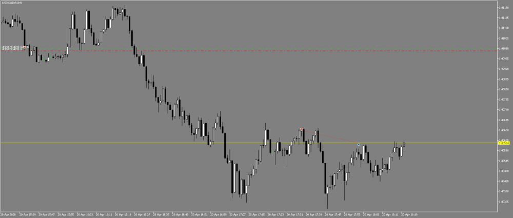 USDCADrfdM1.png