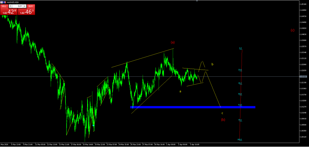 audnzd111.png