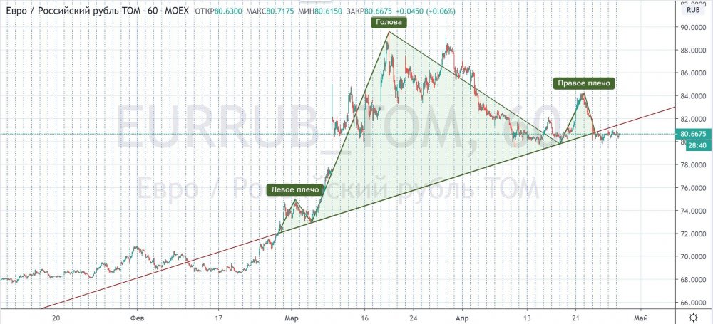 eurrub200428.JPG