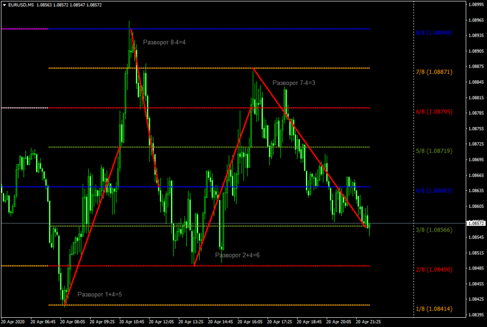 eurusd-m5-.png