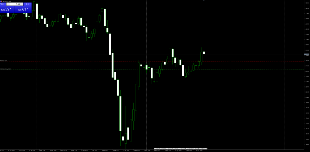 GBPUSD01052020.thumb.png.79e2b8d9d8a69850c415623bb2bceb9d.png