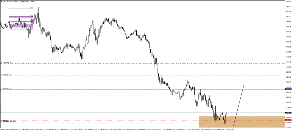 USDCADM1511.png