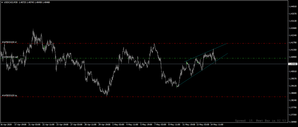 USDCADM30.png