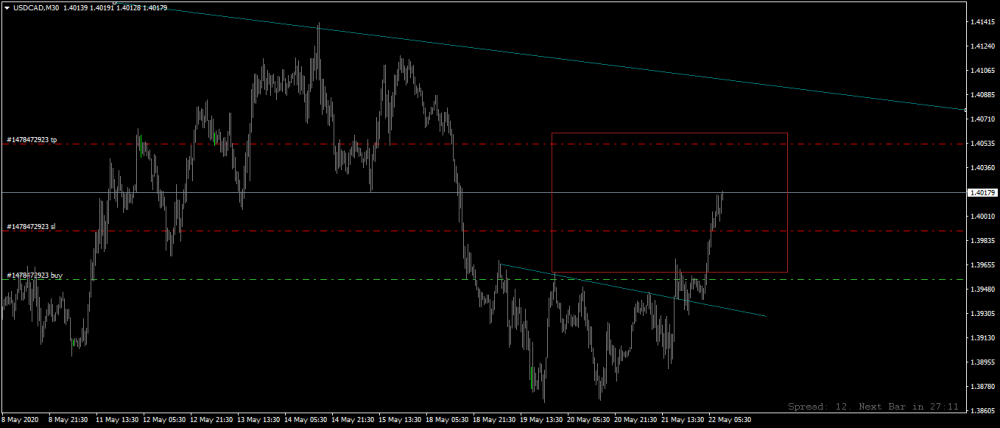 USDCADM30.png
