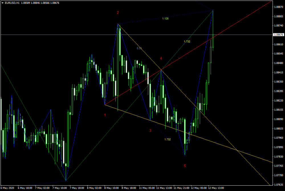 eurusd-h1.png