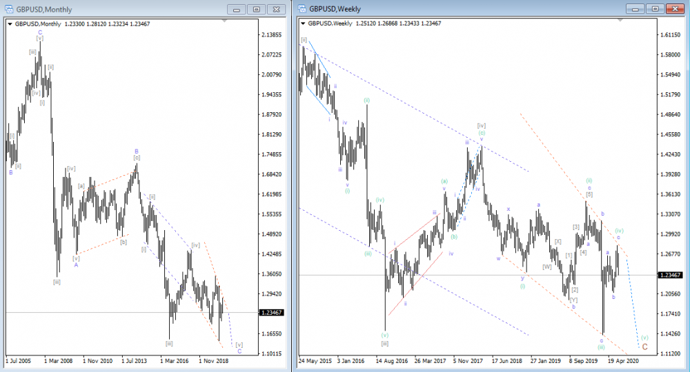 RoboForex - MetaTrader 4_Gbp.Usd.1.png