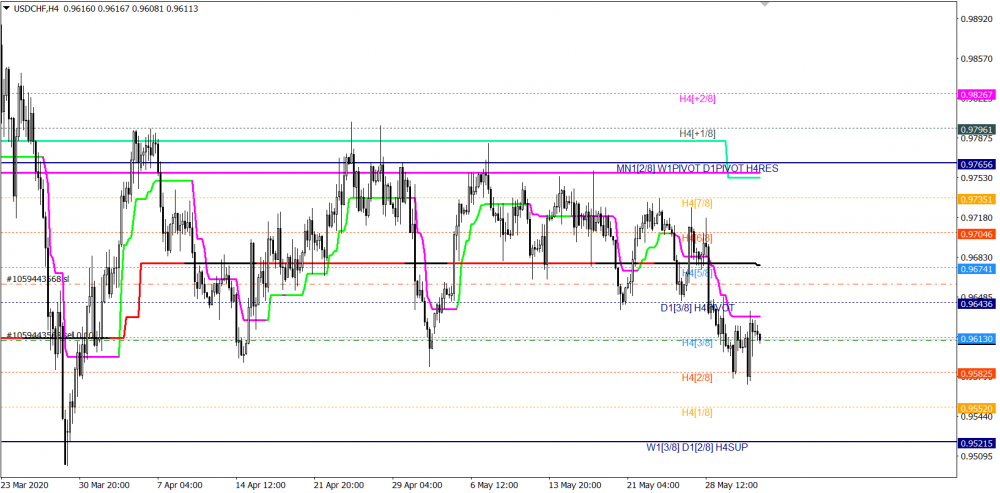 USDCHF 03.06.png