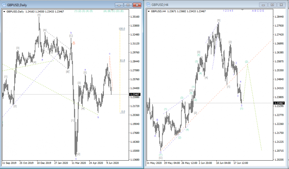 RoboForex - MetaTrader 4_Gbp.Usd.2.png