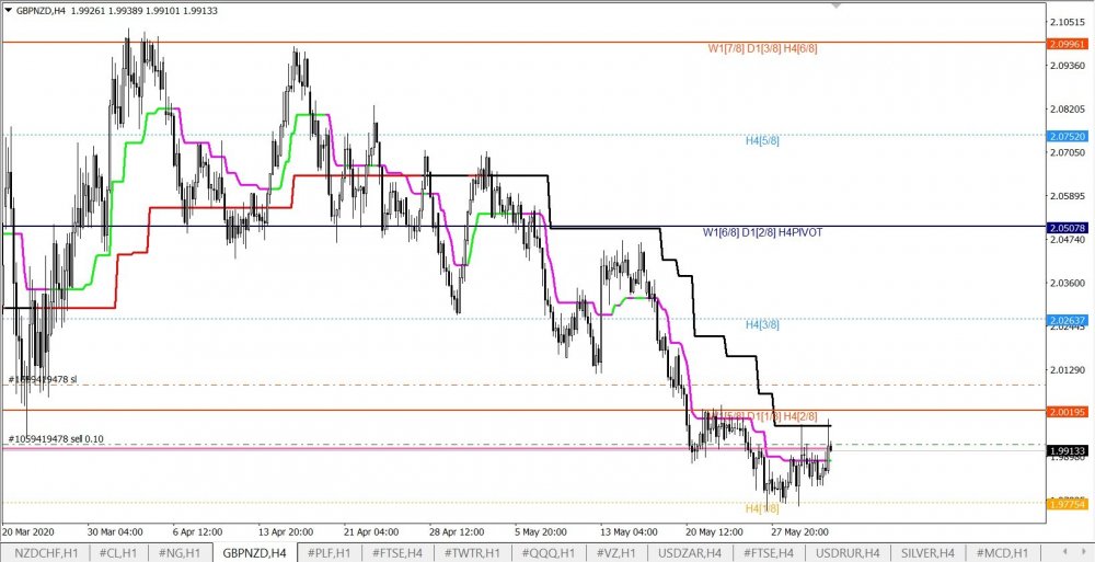 GBPNZD 02.06.jpg