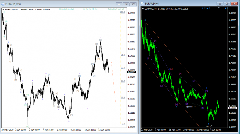 RoboForex - MetaTrader 4_Eur.Aud.png