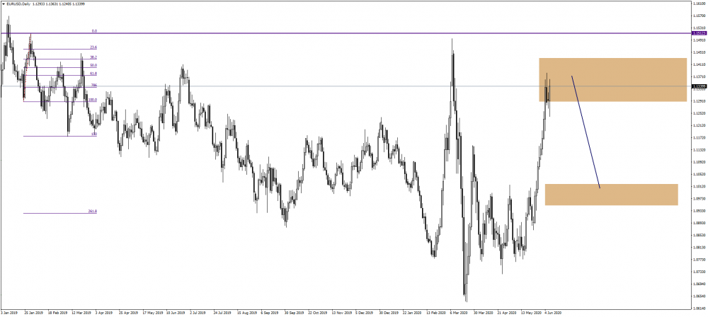 EURUSDDaily123.png