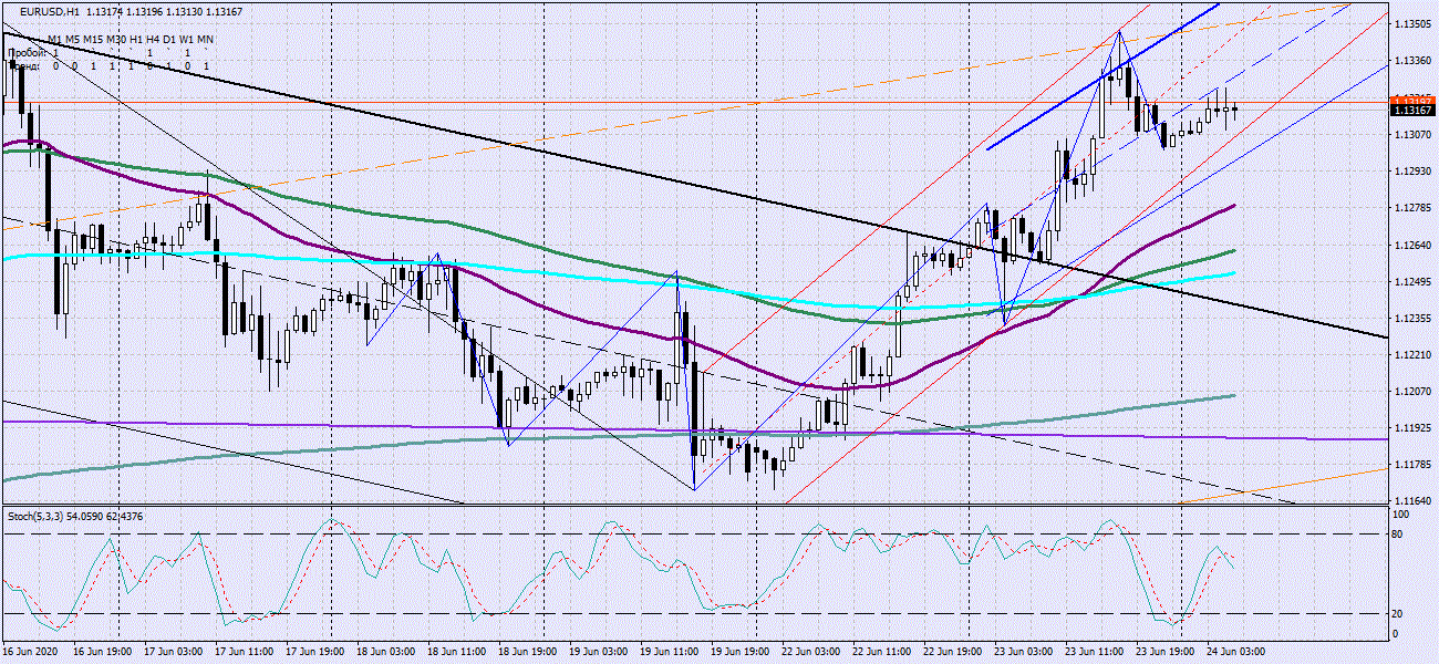 EURUSDH1.gif