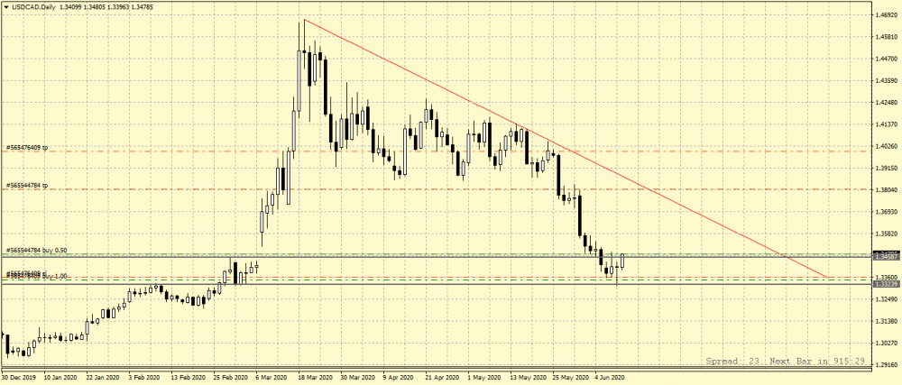 USDCADDaily.png