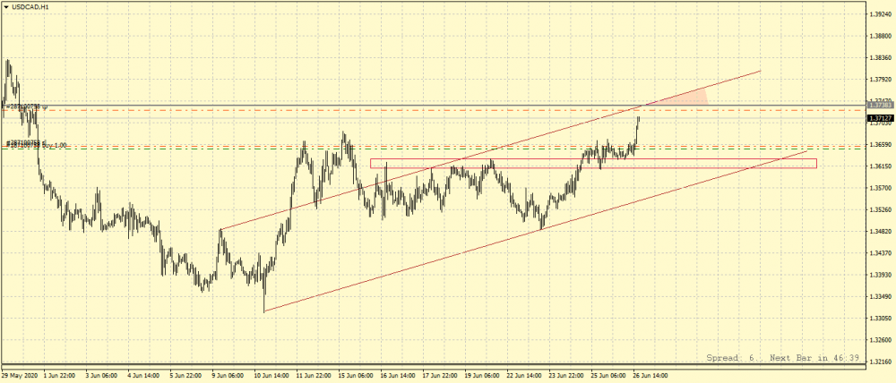 USDCADH1.png