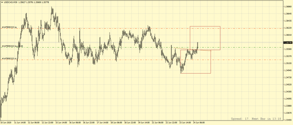 USDCADM30.png