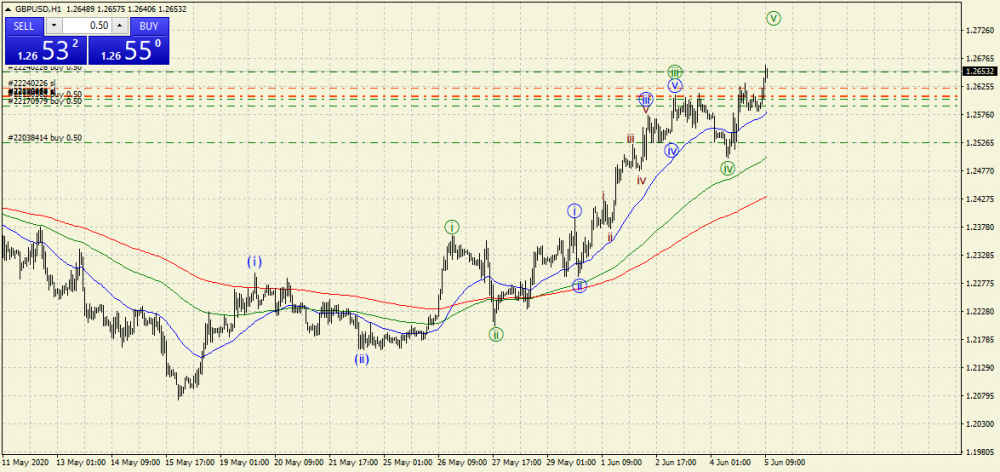 gbpusd-h1-roboforex-ltd-2.png