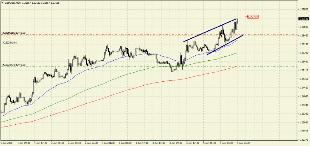 gbpusd-h1-roboforex-ltd-2.png