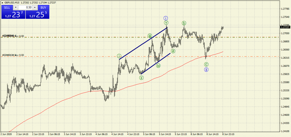 gbpusd-m15-roboforex-ltd7.png