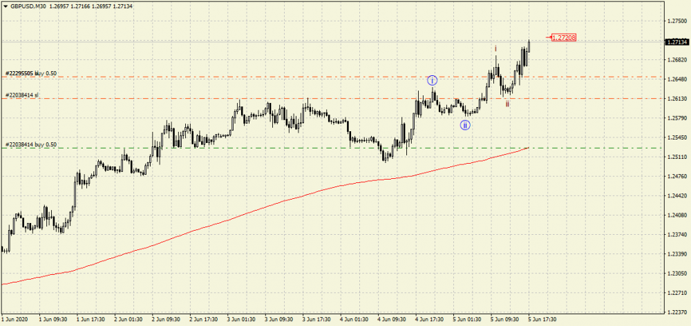 gbpusd-m30-roboforex-ltd-3.png