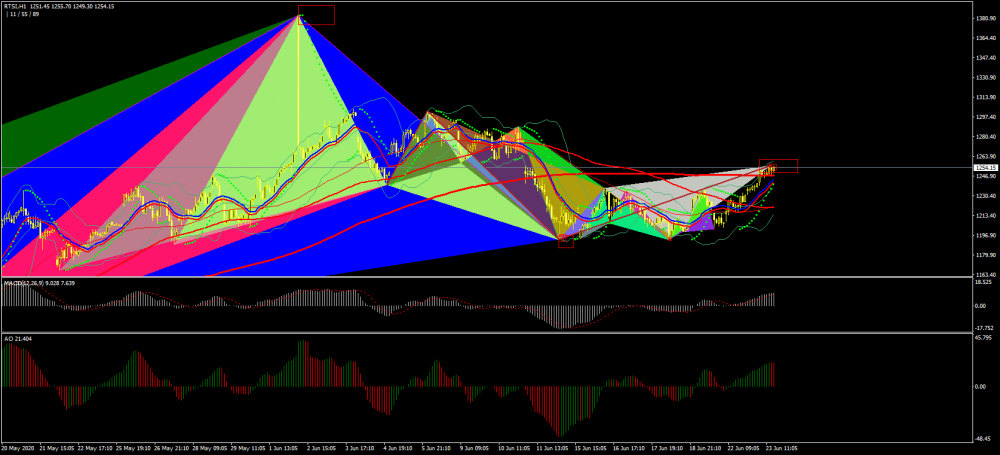 rtsi-h1-just2trade-online-ltd.png