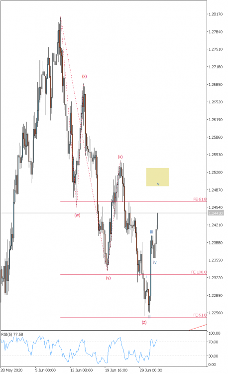 GBPUSD H4.png