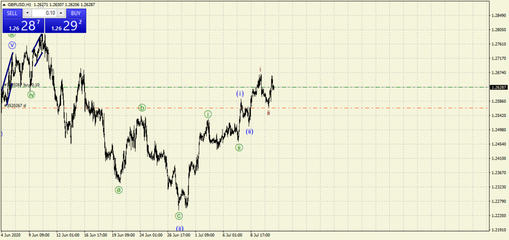 gbpusd-h1-roboforex-ltd-2.png