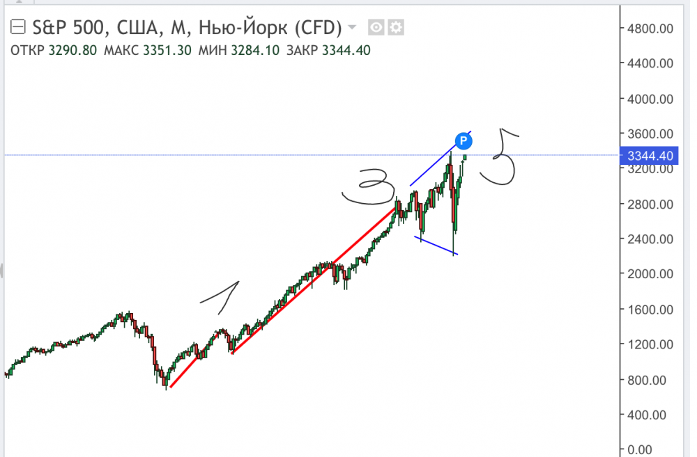 Снимок экрана 2020-08-07 в 16.54.35.png