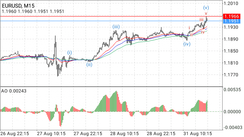 Screenshot_2020-08-31-18-06-58-825_net.metaquotes.metatrader4.png