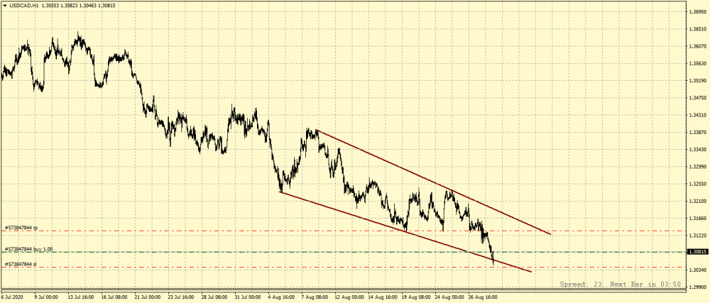 USDCADH1.png