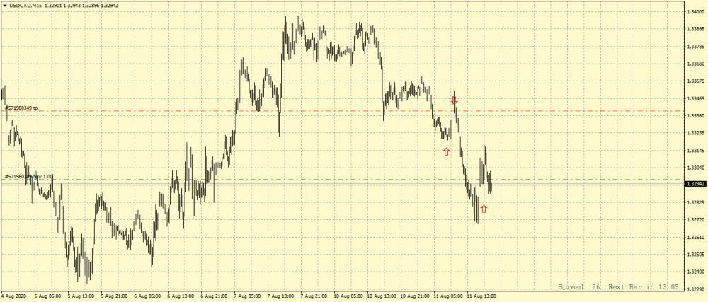 USDCADM15.png