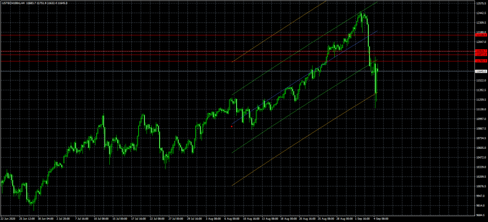 ustech100m-h4-just2trade-online-ltd (1).png