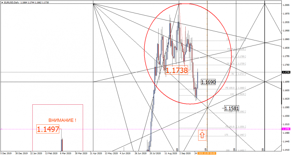 EURUSDDaily 29 09 20.png