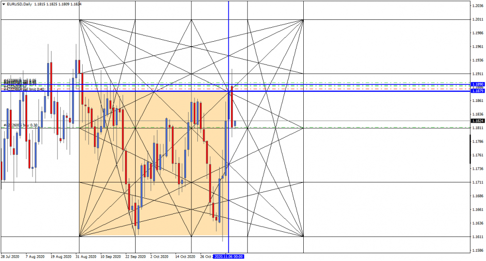 EURUSDDaily 10 .png