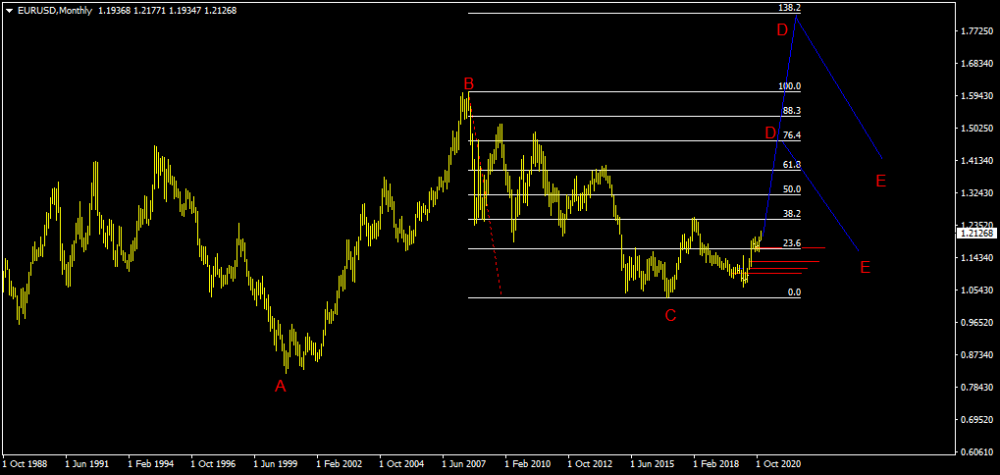 EURUSDMonthly.png