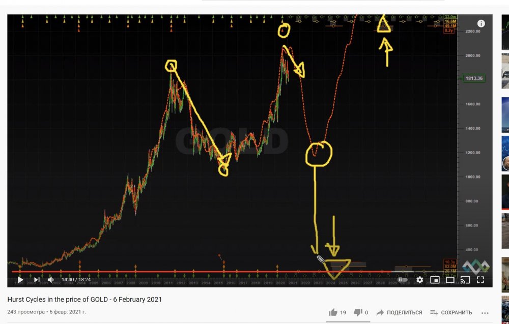 Gold цыклы Херста а 2021-02-06 .jpg