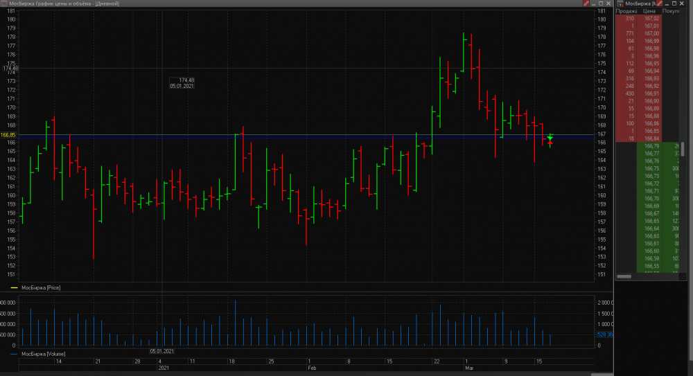 Мосбиржа дневной график 17.03.2021.png