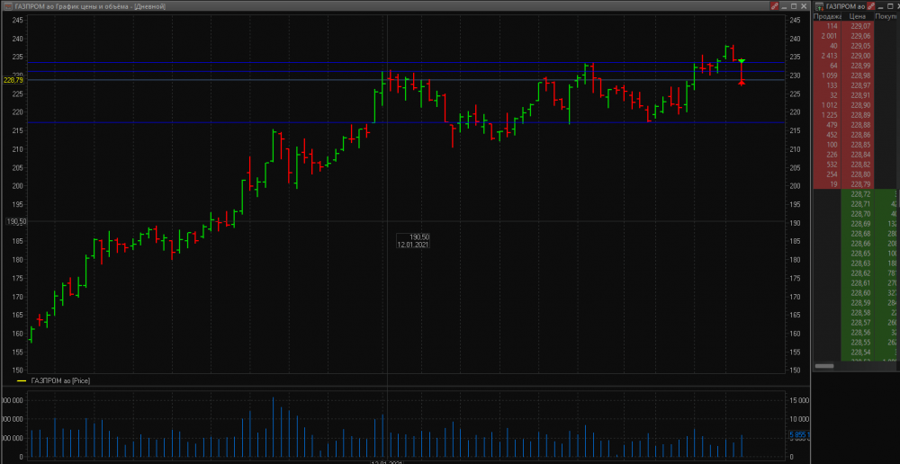 Газпром дневной график 17.03.2021.png