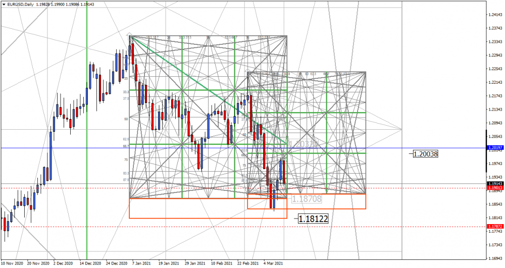 EURUSDDaily 12 03 21.png