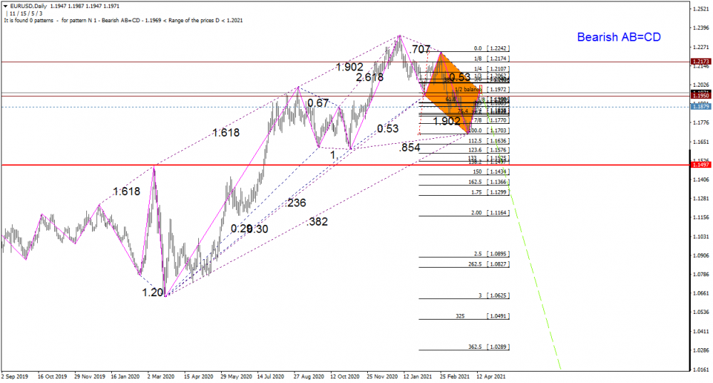 EURUSDDaily  14.png