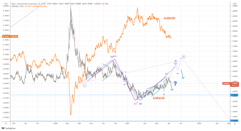 EURAUD_2021-08-11_18-43-49.png